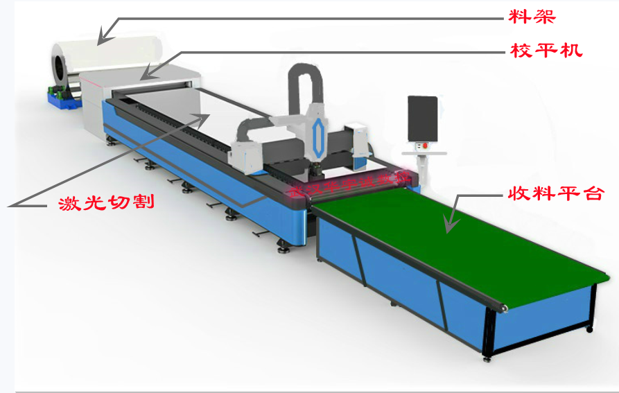 1637380180307523.png 風管激光切割生產(chǎn)線.png